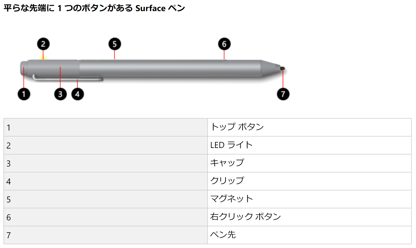 Surfaceペン】新型旧型の型番を総まとめ（世代別の機能一覧表） | ガジェ活